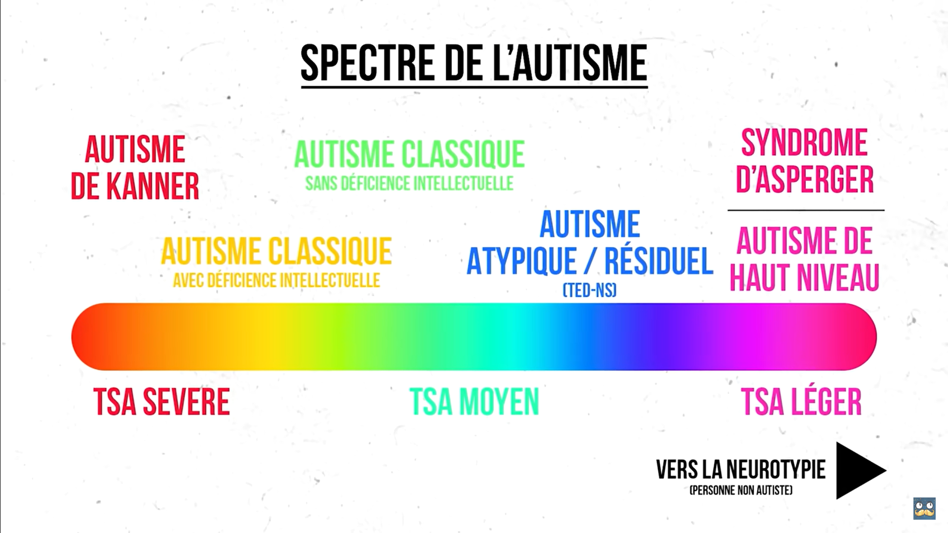 tableau de tous les spectre de l'autisme